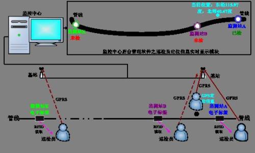 深圳龙岗区巡更系统八号